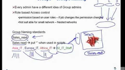 MCITP 70 640 Lecture 5 Part 1   Video Dailymotion