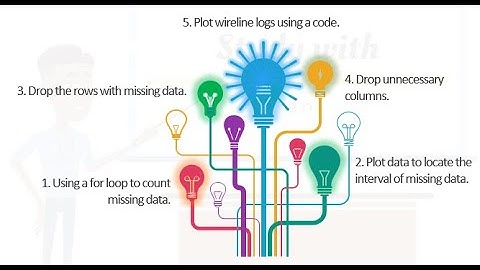 Visualising and Pre-processing .LAS file in Jupyter Notebook using Lasio Library
