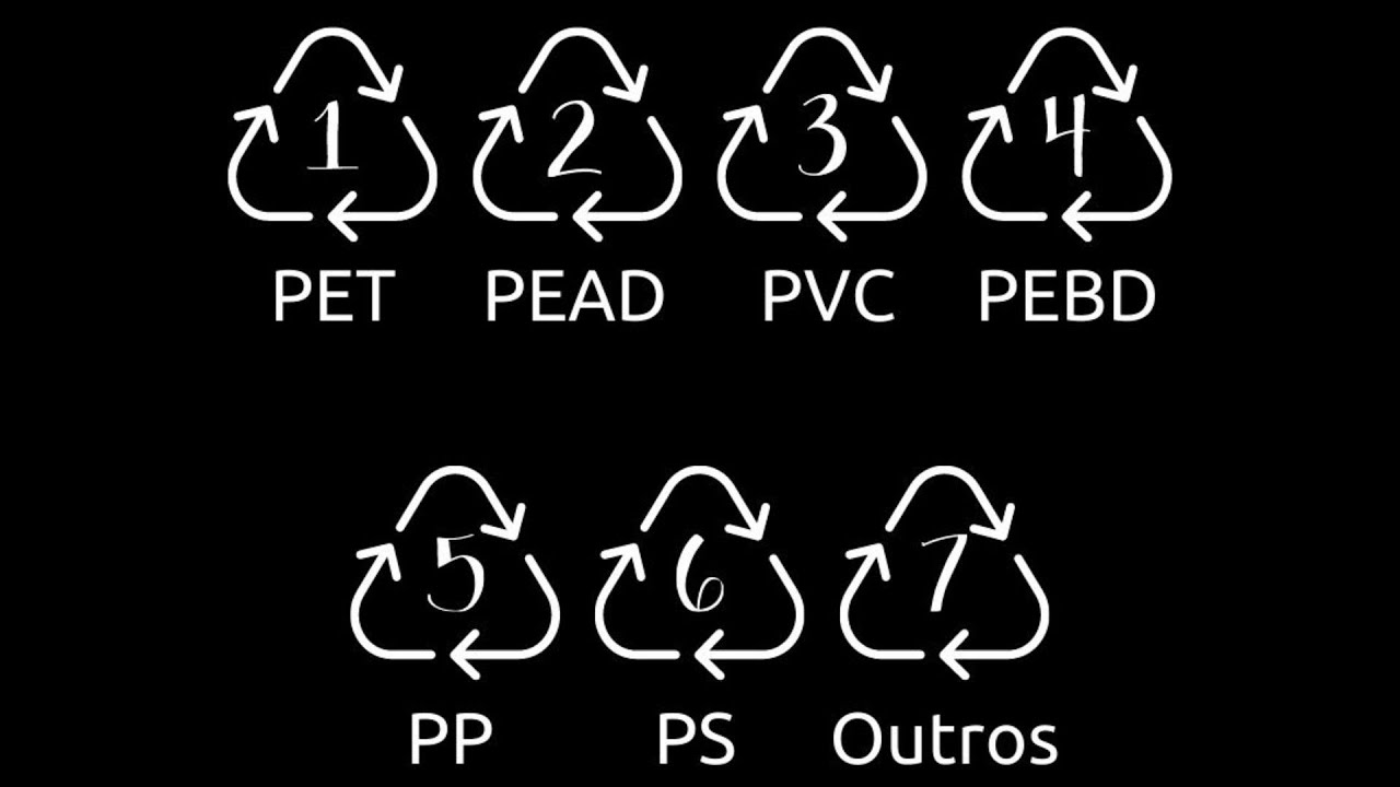 Que tipos de plástico existem? (1PET, 2PEAD, 3PVC, 4PEBD, 5PP, 6