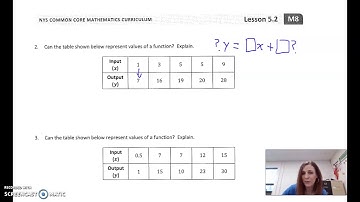 M8 Lesson 5.2 Formal Definition of a Function (1)