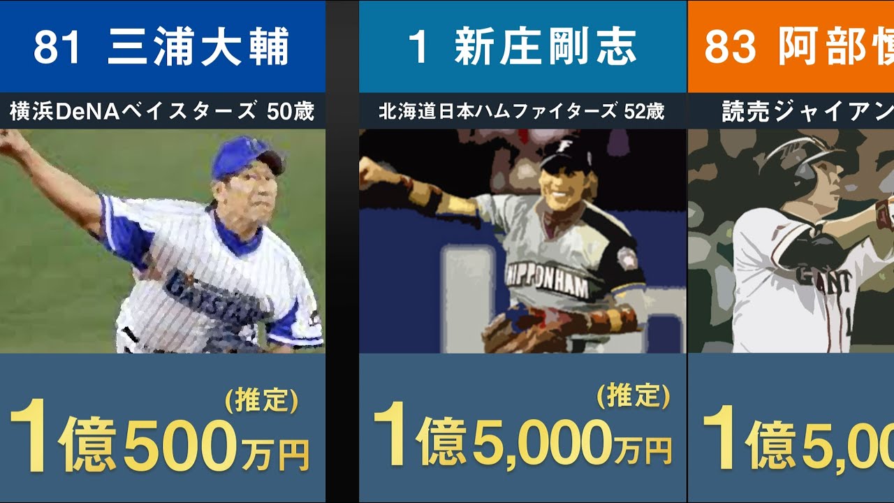 阿部慎之助 生涯年収