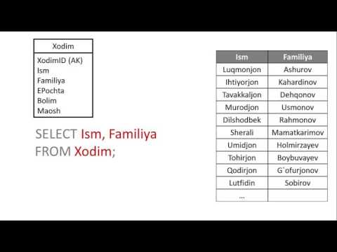Video: SQL kalit so'zlarini qatorlarga bo'lish mumkinmi?