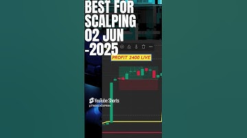 how much i earned today.....