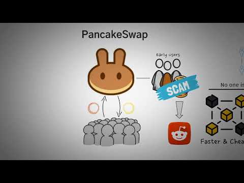   Qu Est Ce Que BNB Binance Smart Chain Expliqué Avec Animations