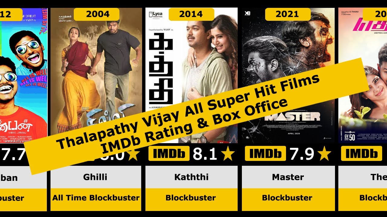 Thalapathy Vijay All Super Hit Movies IMDb Rating |2021| Box office | Master | Bigil | Beast