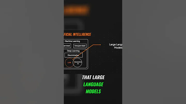 LLMs Explained  Deep Learning & Generative AI Differences!  #nextgenai #smartphone #aivideo