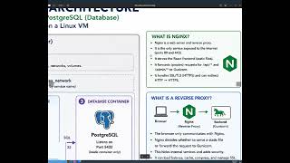 1.1 Docker Compose p1