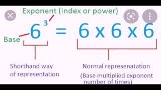 MATHS CULMINATING ACTIVITY BY GRADE 8(ICSE)