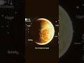Venus más allá de su calor: datos curiosos que te sorprenderán”. #universo