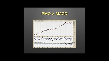 ⏰ Synergy Traders #55: Improve Your Trading With The Price Momentum Oscillator with Erin Swenlin