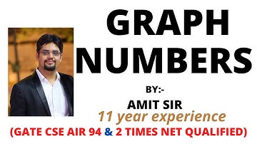 Graph numbers | Matching number of graphs | GATE 2023