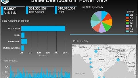Sales Dashboard in Power View in Excel 2013