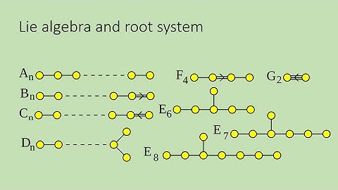 simple lie algebra classification (1) from root system to admissible configuration,