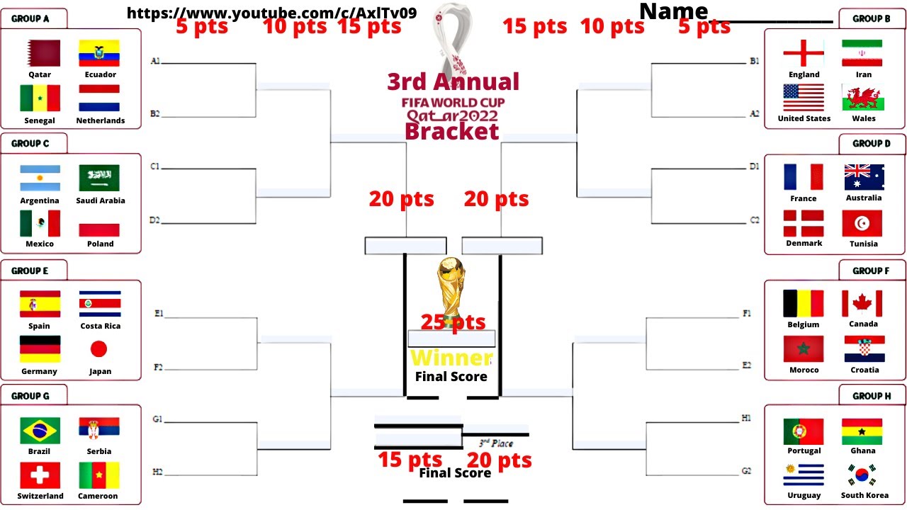 World Cup Bracket Tutorial (English)