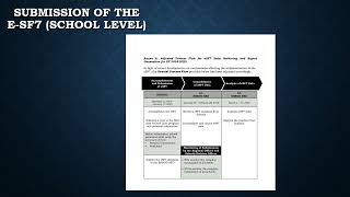 How to prepare and submit the e-SF7