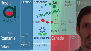 Россия зарабатывает на продаже удобрений Россия зарабатывает на продаже удобрений