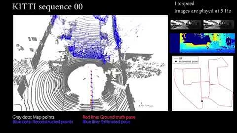 Stereo Camera Localization in 3D LiDAR Maps (IROS 2018)