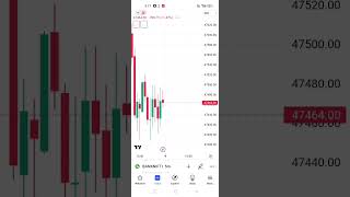 Bank Nifty 9:20 Aviator Strategy Kya Hain | Aviator Strategy Kese Work Karta Hain#Nifty50 #BankNifty