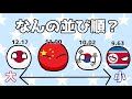 【ポーランドボール】なんの並び順？