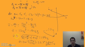 AP Ch 4: 2D Motion, Part 2 - Displacement and average velocity