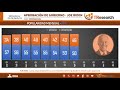 APROBACIÓN DE GOBIERNO-JOE BIDEN
