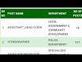 PPSC updates | ppsc upcoming new jobs #ppscupdates #upcomingjobs #gkwithengineer