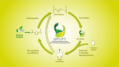 UPLIFT PLASTICS - OFFICIAL VIDEO | H2020 Project