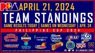 PBA STANDINGS TODAY as of APRIL 21, 2024 | GAME RESULTS TODAY | GAMES on WEDNESDAY | APR. 24