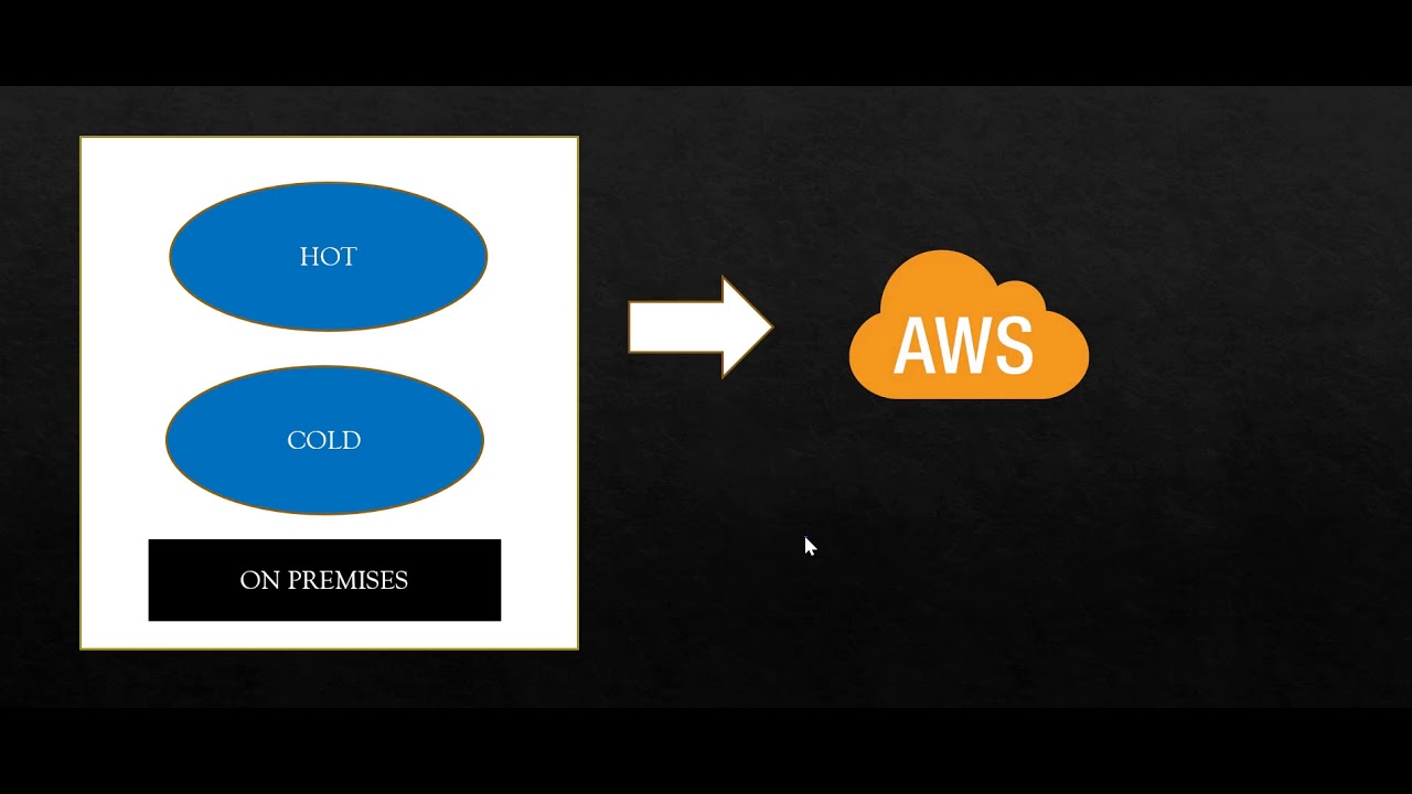 Part 7 - (SAA-C02) AWS Solution Architect Associate - Exam Questions with Explanations