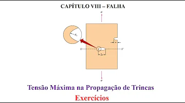 Como se inicia as trincas?