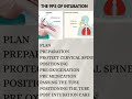 9 P'S OF INTUBATION #@SmartMedicalKnowledge #icu#ccu#trending