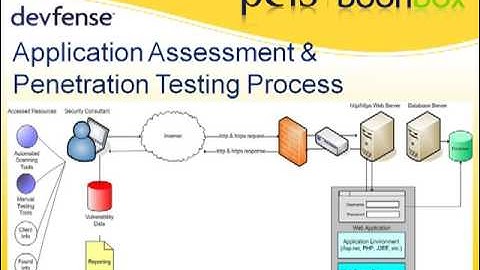 Web Application Security Fundamentals pt 5
