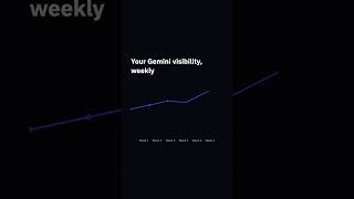 Gemini Tracker: Monitor Your Brand in Google Gemini | LLM Pulse
