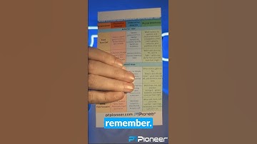 🏋️Overhead Squat Assessment (NASM) Made Easy to Memorize