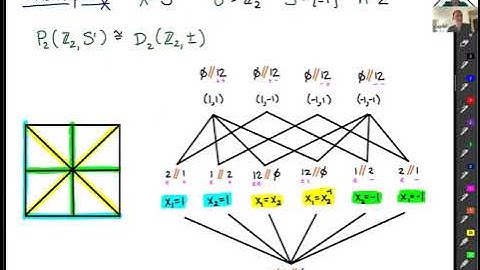 July-7-2021, Combinatorics of orbit configuration spaces