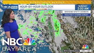 Forecast: Cooler weekend with rain chances