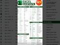 Most useful shortkeys in excel it's boost your confidence and skills #excel #exceltips #exceltricks