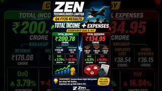 👉 Profit Down 58% 🚨 EPS Crash 68% | Zen Q4 Results Explained