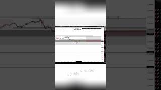 Master NZD/CHF: Inverted Head & Shoulders Trading Strategy Unveiled! #shorts