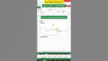 Cara ubah judul grafik | Ms. Excel  @Berbagi_Manfaat_8  #shorts #short #excel
