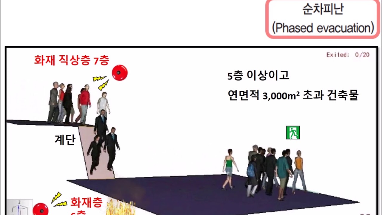 [소방교육자료] 피난전략 : 순차피난(Phased evacuation)