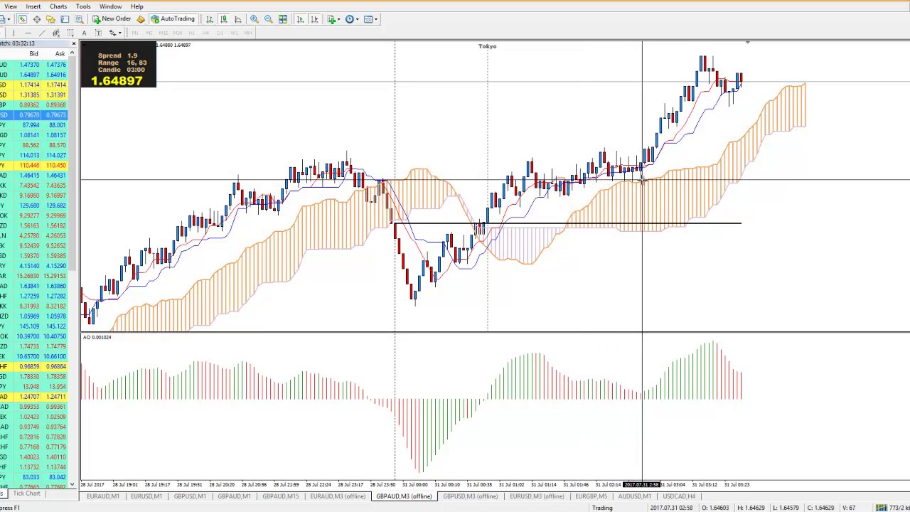 Range Bar Chart Mt4