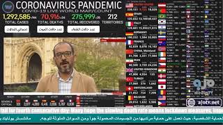 [LIVE] Coronavirus Pandemic: Real Time Counter, World Map, News