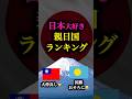 【仲良し】親日国ランキング🇯🇵 #雑学