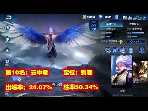 王者荣耀：10大出场率最高的英雄排行，妹子玩家不见了？