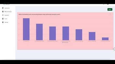 Indicator aggregation and disaggregation with KPILens