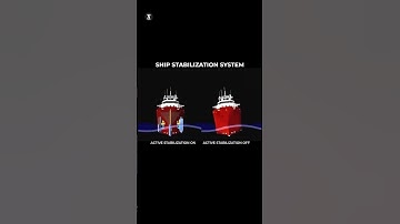 SHIP STABILIZATION SYSTEM | SHIPS STABLIZATION ON WATER | FACTVERSE #sciencefacts #science