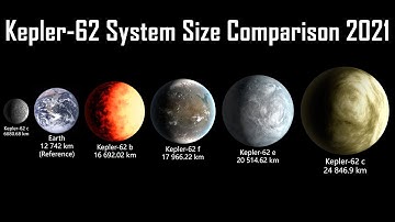 Kepler-62 System Size Comparison 2021