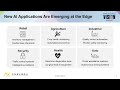 Axelera AI Shows How to Use Compute-in-memory for Fast, Energy-efficient Computer Vision (Preview)