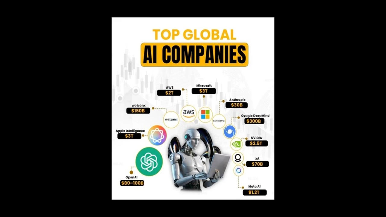 Top Global AI Companies 